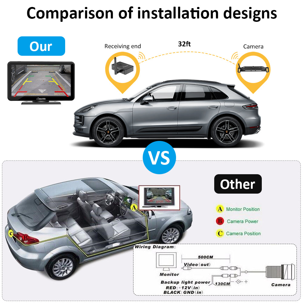 comparision of our wireless dashcam and other wiring dashcam installation